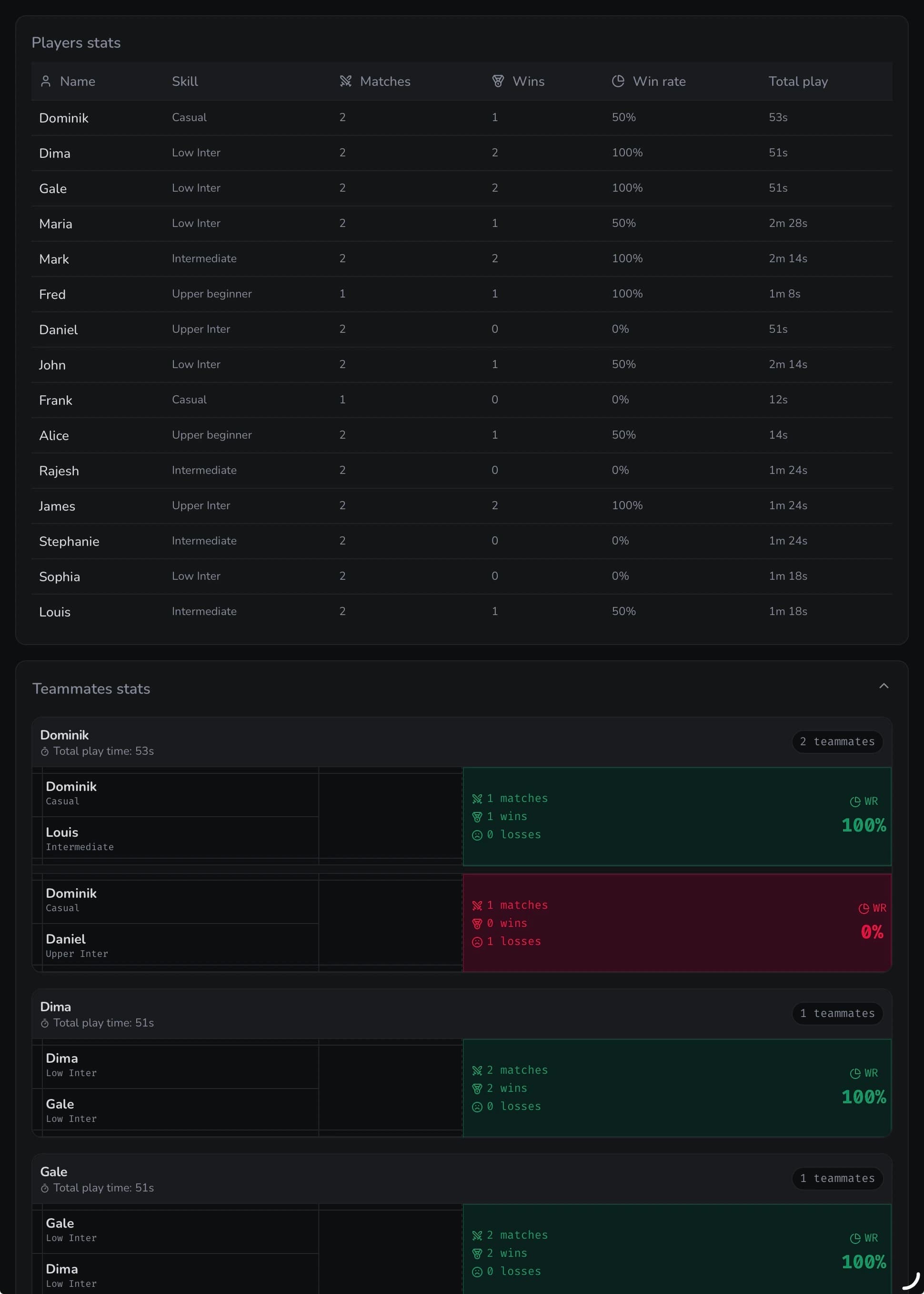Session history